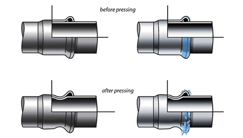 press fitting theory